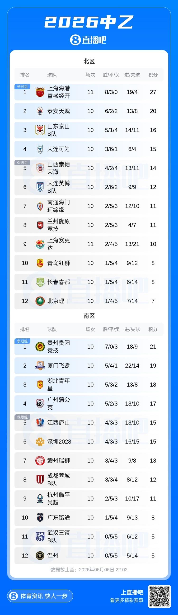 足球报：国足前场反抢贯彻得很彻底，算是展现了自身技战术特点