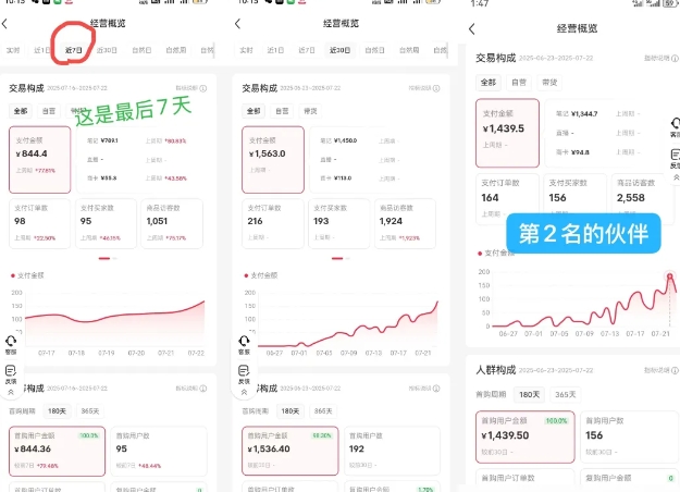 小红书虚拟电商创富课:零成本开店/爆款笔记/自动发货,30天打造被动收入