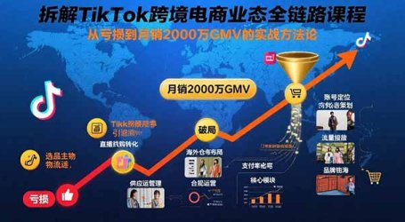 拆解TikTok跨境电商业态全链路课程:从亏损到月销2000万GMV的实战方法论