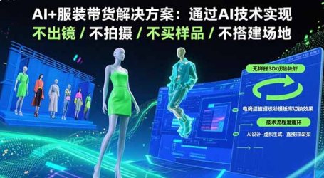 AI+服装带货解决方案:通过AI技术实现 不出镜/不拍摄/不买样品/不搭建场地