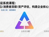 品牌建设系统课程：战略定位/消费者洞察/资产评估，构建企业核心竞争力