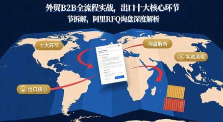 外贸B2B全流程实战,出口十大核心环节拆解,阿里RFQ询盘深度解析