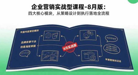 企业营销实战型课程-8月版:四大核心模块,从策略设计到执行落地全流程