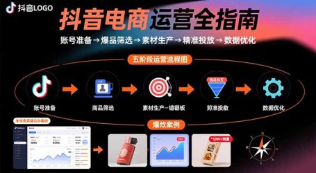 抖音电商运营全指南：账号准备→爆品筛选→素材生产→精准投放→数据优化