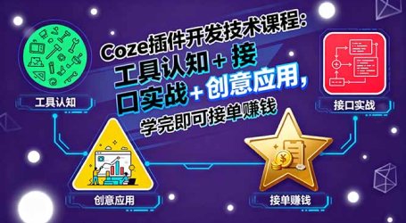 Coze插件开发技术课程:工具认知+接口实战+创意应用,学完即可接单赚钱