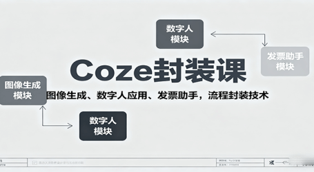 Coze封装课,图像生成、数字人应用、发票助手,流程封装技术
