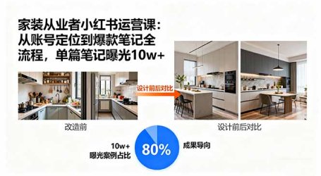 家装从业者小红书运营课：从账号定位到爆款笔记全流程，单篇笔记曝光10w+