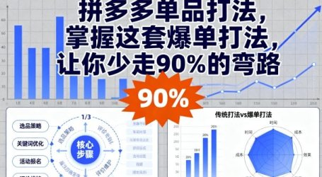 拼多多单品打法，掌握这套爆单打法，让你少走90%的弯路