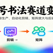 视频号书法赛道变现课:AI内容生产、自动化剪辑,矩阵放大与后端变现