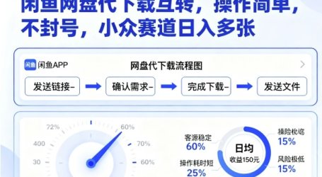 闲鱼网盘代下载互转，操作简单，不封号，小众赛道日入多张