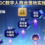 AIGC数字人商业落地实操课,从零基础小白到AI数字人大神