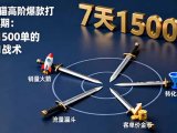 淘宝天猫高阶爆款打造课73期:7天爆1500单的4剑合1战术