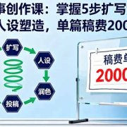 AI短故事创作课：掌握5步扩写法、细纲生成、人设塑造，单篇稿费2000+