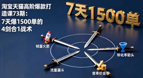 淘宝天猫高阶爆款打造课73期：7天爆1500单的4剑合1战术