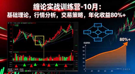 缠论实战训练营-10月:基础理论,行情分析,交易策略,年化收益80%+
