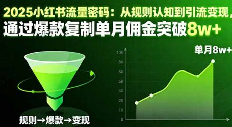 2025小红书流量密码：从规则认知到引流变现，通过爆款复制单月佣金突破8w+