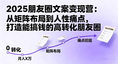 2025朋友圈文案变现营:从矩阵布局到人性痛点,打造能搞钱的高转化朋友圈