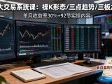 三大交易系统课:裸K形态/三点趋势/三板体系,单月收益率30%+92节实操内容