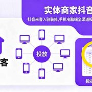 实体商家抖音投流课:抖音来客入驻装修,手机电脑端全渠道投放,数据分析优化