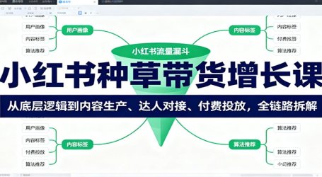 小红书种草带货增长课：从底层逻辑到内容生产、达人对接、付费投放，全链路拆解