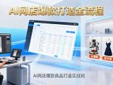 AI网店爆款商品打造实战班：AI技术实现商品图智能处理，快速搭建AI网店
