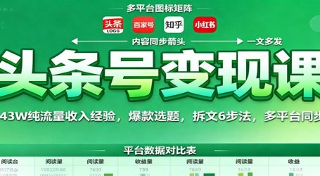 头条号变现课:43W纯流量收入经验,爆款选题,拆文6步法,多平台同步