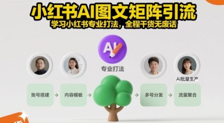 小红书AI图文矩阵引流，学习小红书专业打法，全程干货无废话