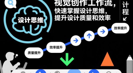 视觉创作工作流，快速掌握设计思维，提升设计质量和效率